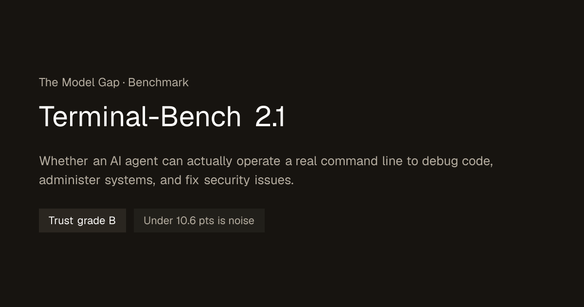 Terminal-Bench 2.1 scores & leaderboard · The Model Gap